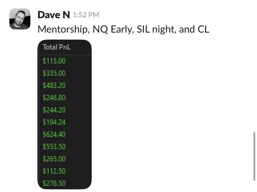 Member Total PnL — Mentorship, NQ Early, SIL night, and CL session